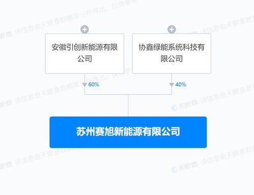 協鑫集成進軍風能領域，成立新公司布局新能源綜合服務