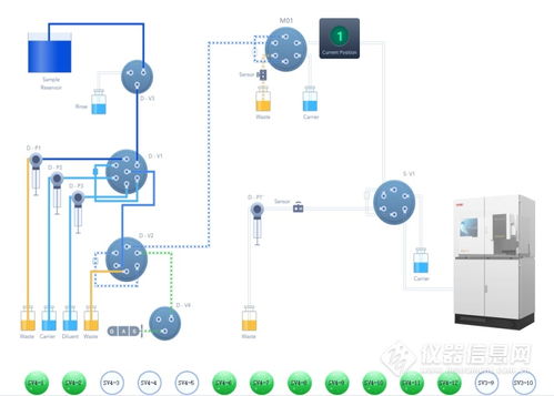 兩化融合驅動智造升級 FAAS 8000工廠自動化分析系統新品上市，引領信息系統集成服務新篇章